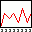 Rise and Fall Life Chart