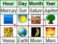 Five Element Relationship