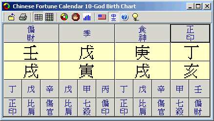 birth chart 2