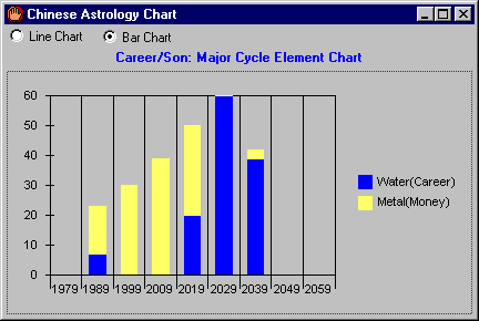 money and career Line chart