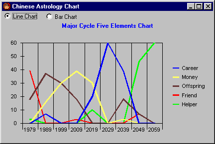 Line chart