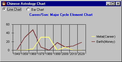 Opportunity Chart