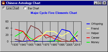 Opportunity Chart